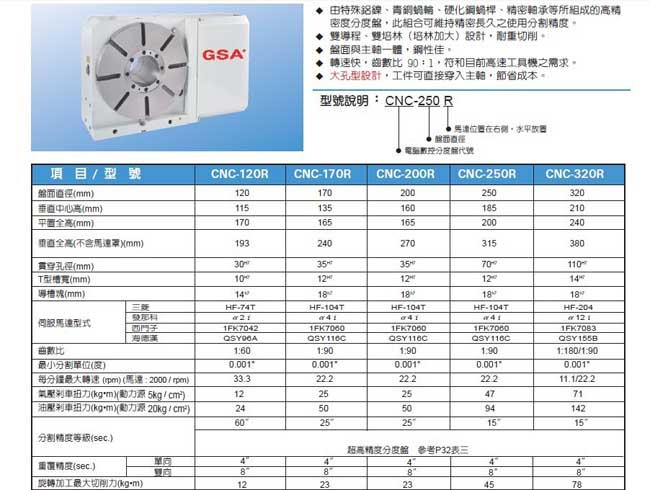 四軸加工中心第四軸技術參數